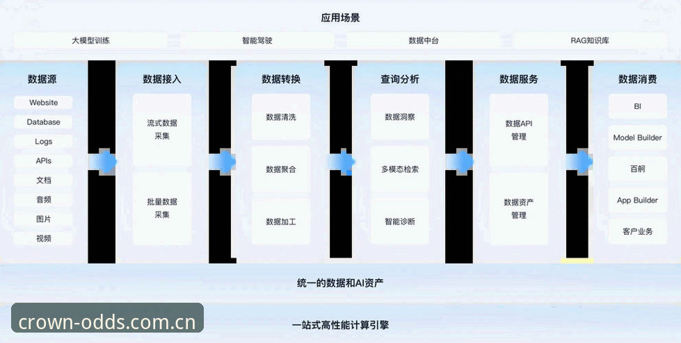 皇冠体彩官网iOS版全面解析：技术架构、性能表现与安全机制深度评测