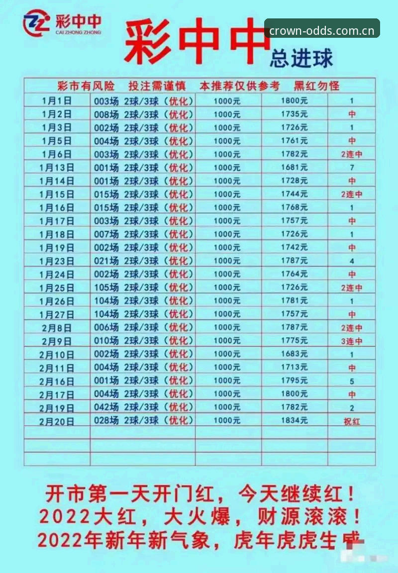 皇冠体彩官网迎重要版本迭代：皇冠官网更新最新进展与深度技术评测